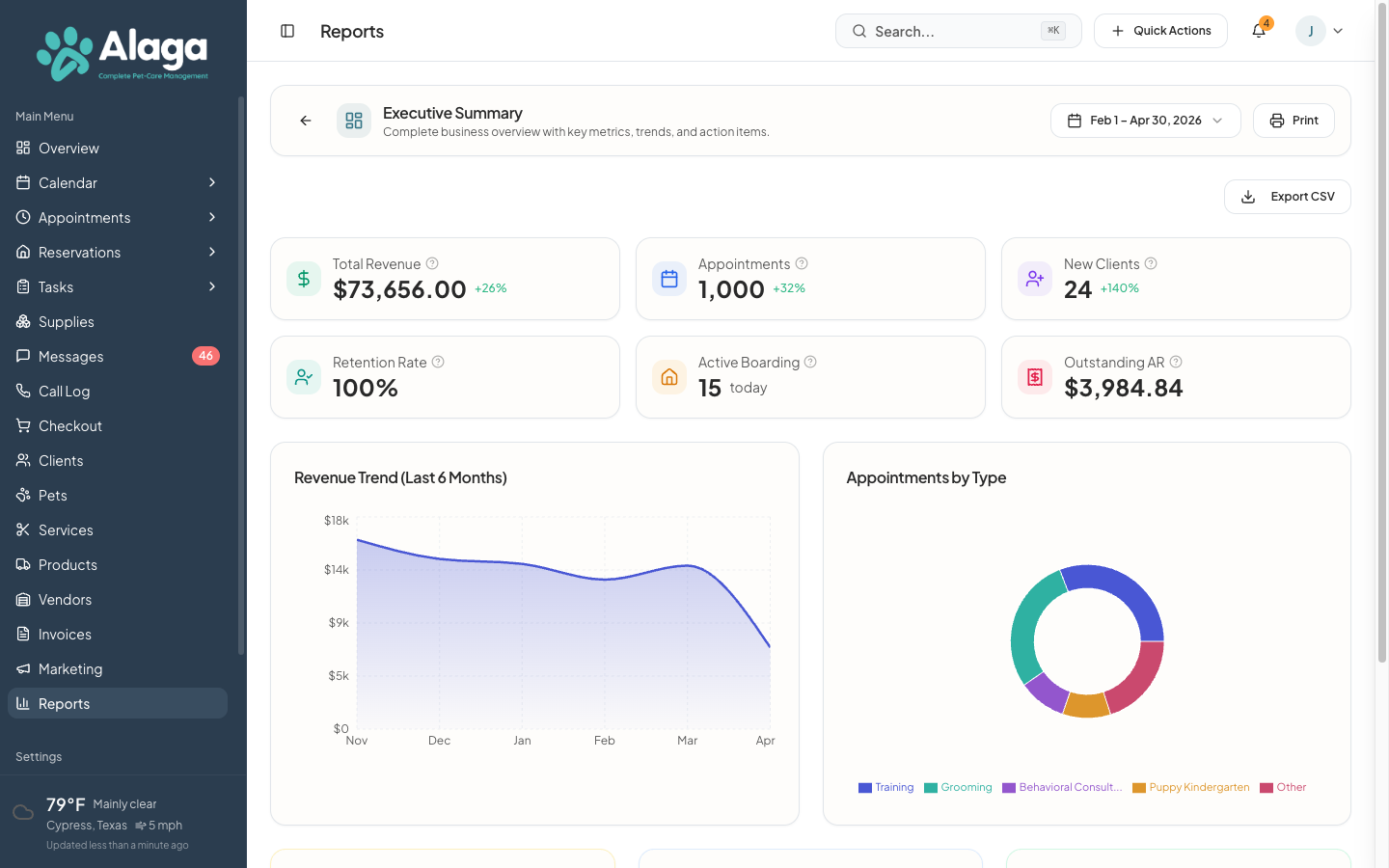 Alaga executive summary report showing $73K revenue, retention, and appointment breakdown charts